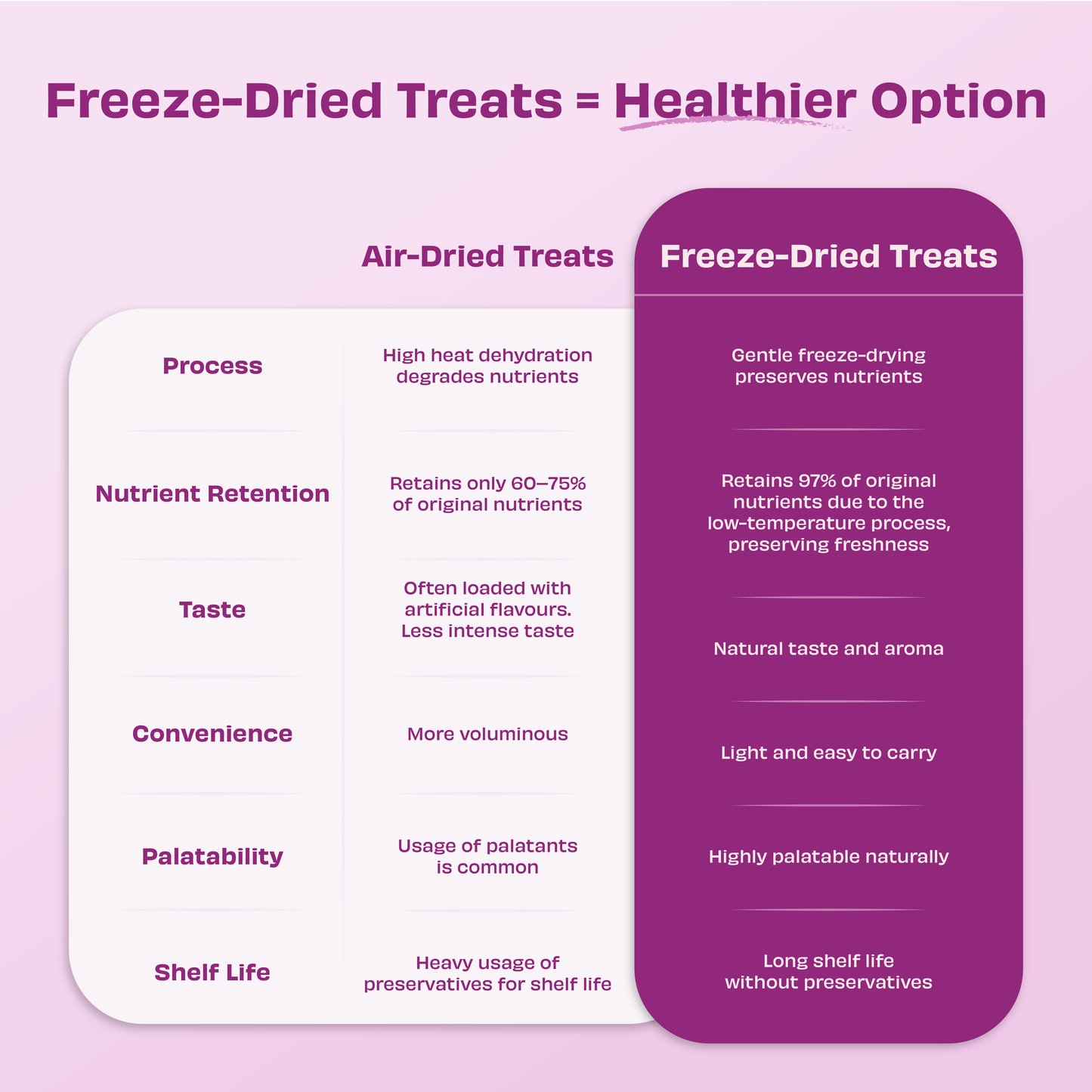 Freeze Dried Dog Treats: Chicken Breast (200g/7oz)