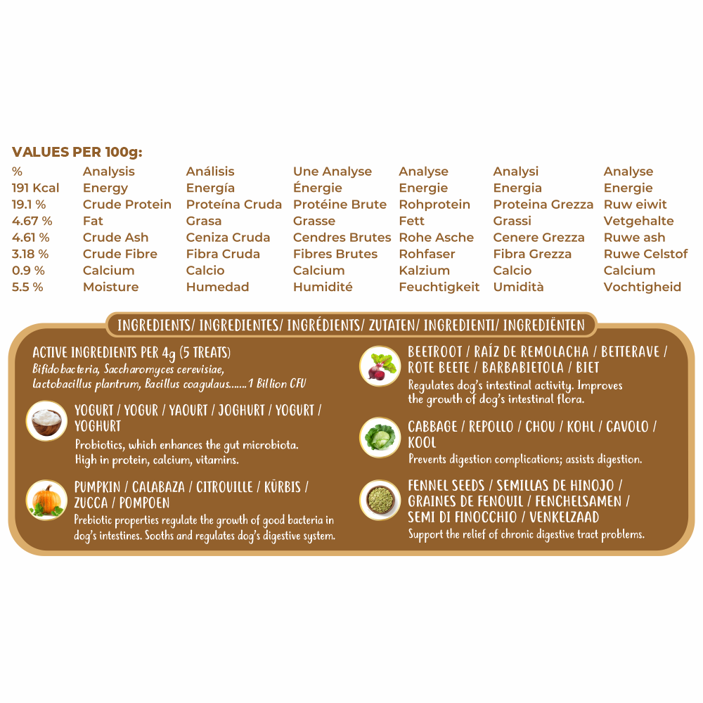 Pawfect Yogurt Melties Trial Pack - Pack of 5