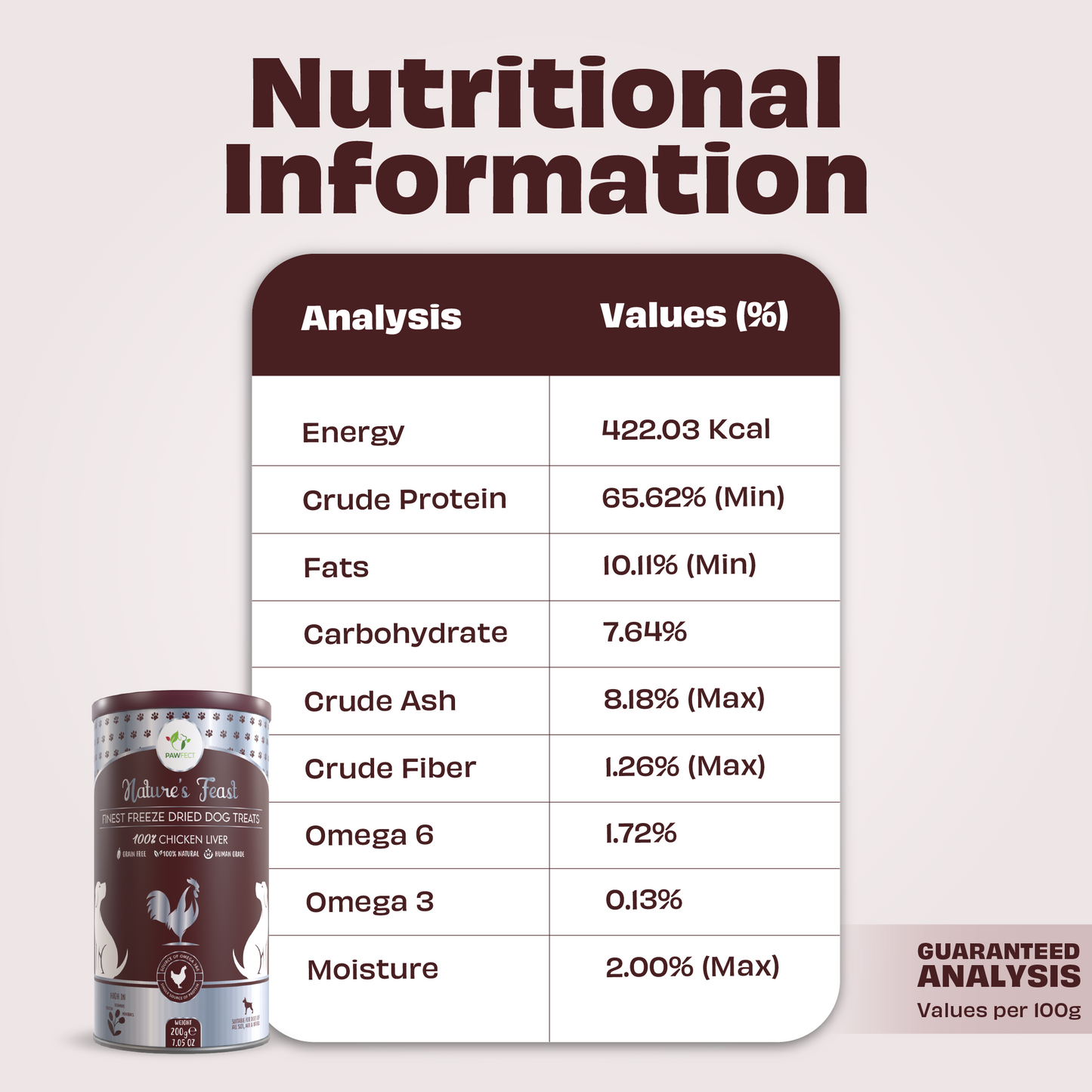 Freeze Dried Dog Treats: Chicken Liver (200g/7oz)