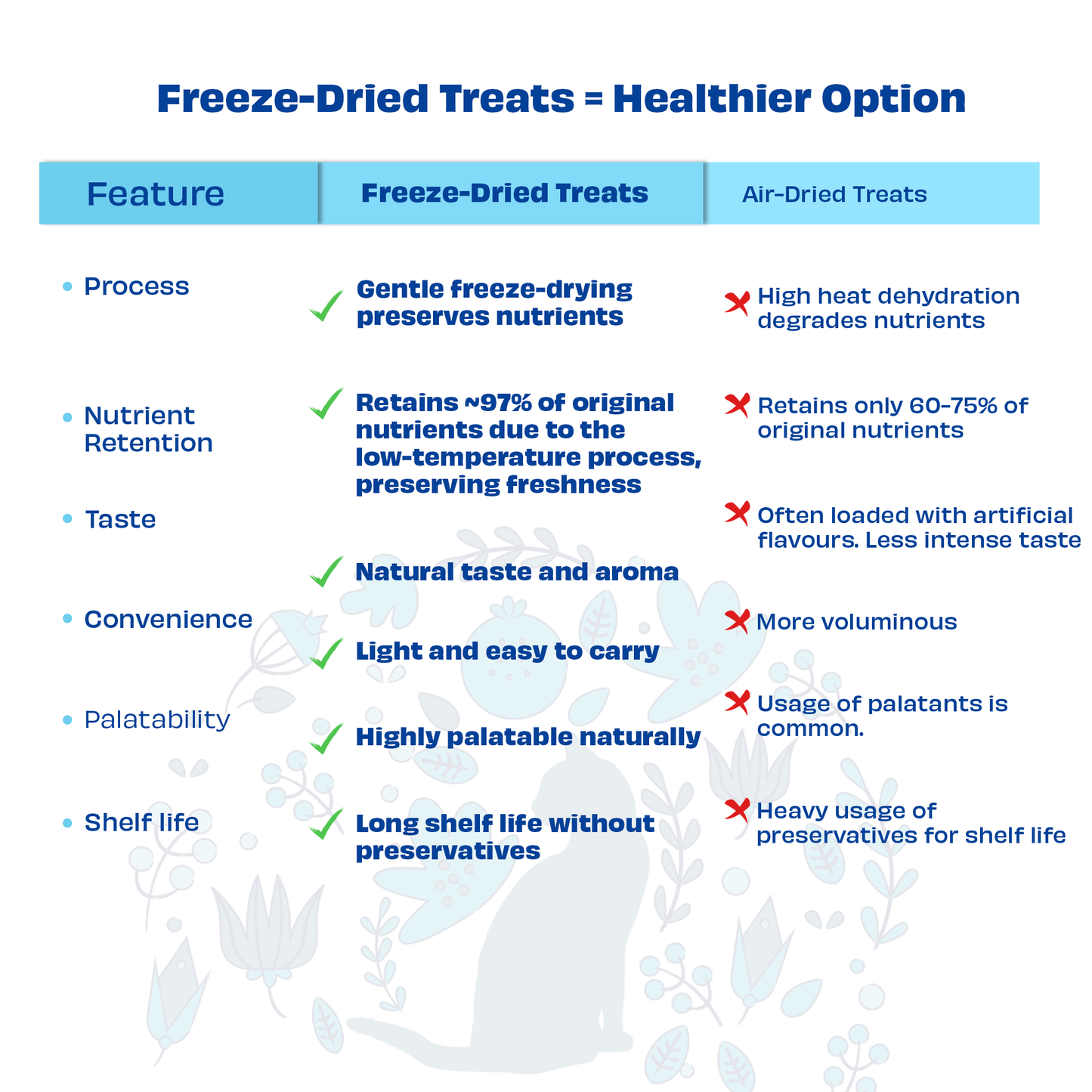 Nature's Feast Freeze Dried Cat Treats: Fish Meat